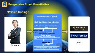 “Prinsip trading”
INVESTOR
Sistem kuantitatif Royal Q
Otak dari Kecerdasan Buatan
Data - jaringan - analisa keuntungan dan...