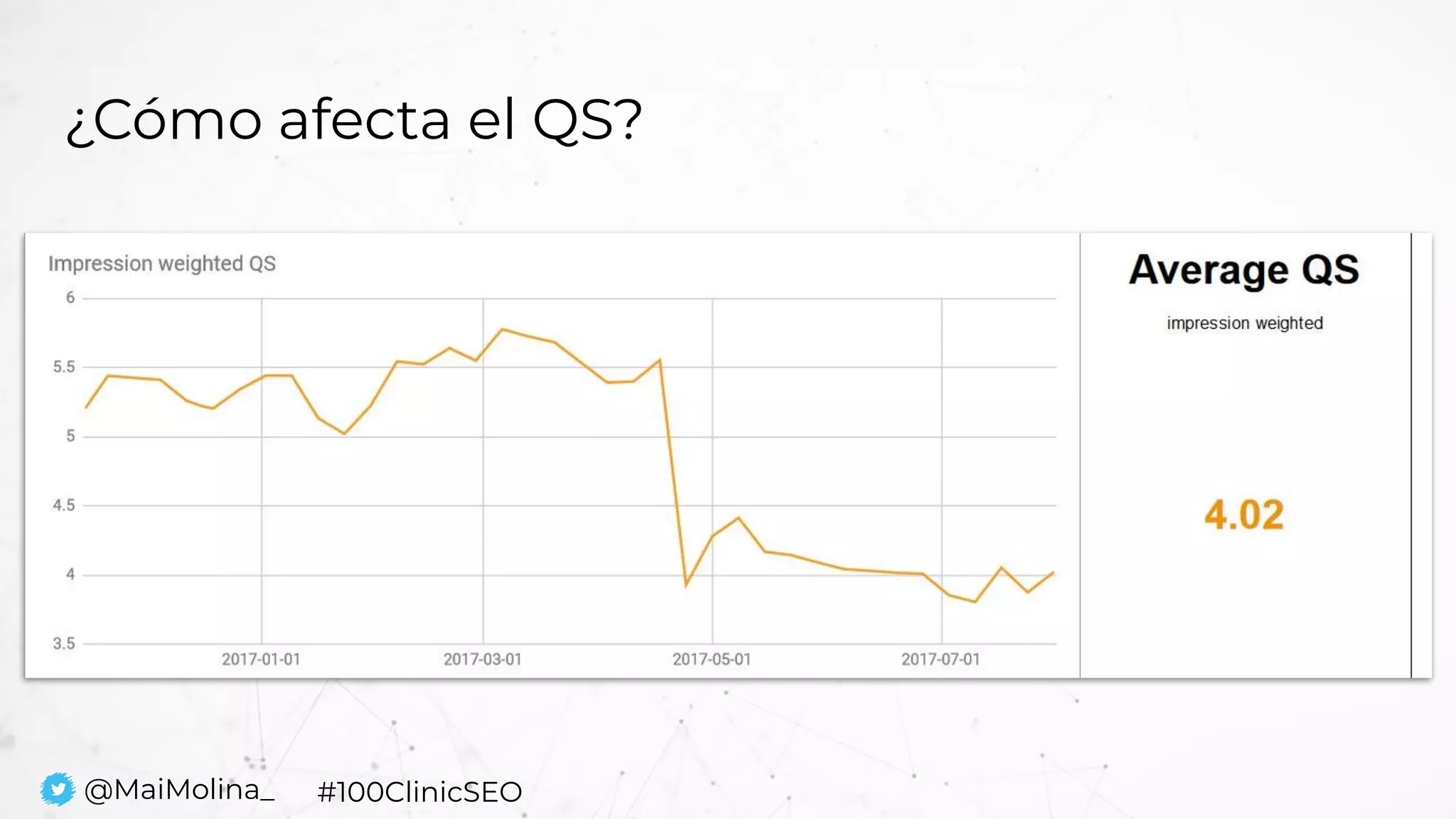 ¿Cómo afecta el QS?
@MaiMolina_ #100ClinicSEO
 
