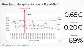 Activación RB
Antes
0.65€
Ahora CPA
0.20€
Variación
-69%@MaiMolina_ #100ClinicSEO
Resultado de aplicación de la Royal-Berl
 