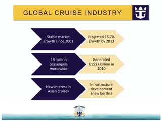Accelerated infrastructure development