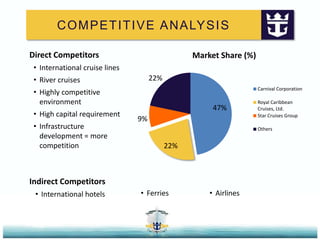 Global Cruise industry
