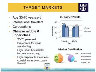 Increasing passenger capacity 