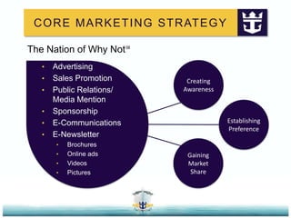 Infrastructure developmentThreatsFierce competitive landscape