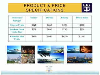 Increasing fuel prices