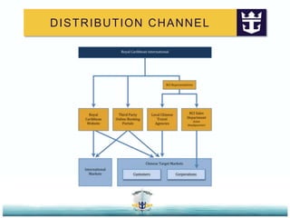 Price competition against local direct competitorsCompetitive analysisDirect CompetitorsInternational cruise lines