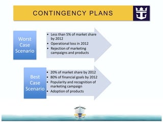 AirlinesProject concept