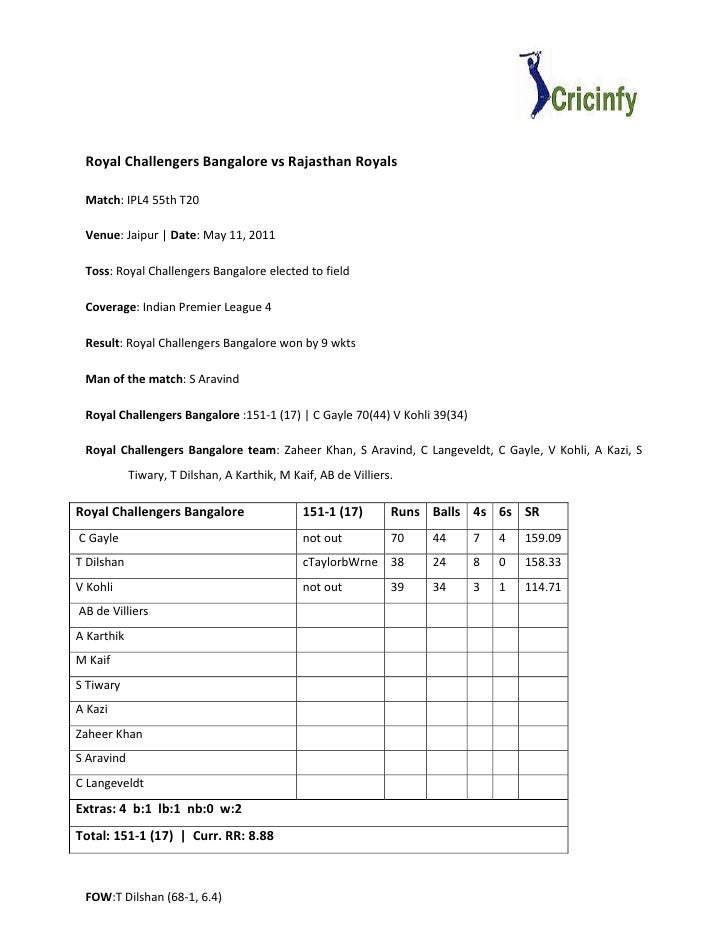 Vs Rajasthan Royals Bangalore Last Ipl Match Scorecard Scorecard Of  Rajasthan Royals 2025