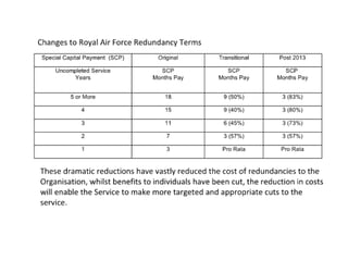Royal air force redundancy changes