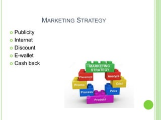 MARKETING STRATEGY
 Publicity
 Internet
 Discount
 E-wallet
 Cash back
 