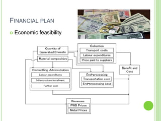 FINANCIAL PLAN
 Economic feasibility
 