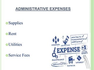 ADMINISTRATIVE EXPENSES
Supplies
Rent
Utilities
Service Fees
 