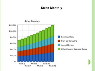 Sales Monthly
 