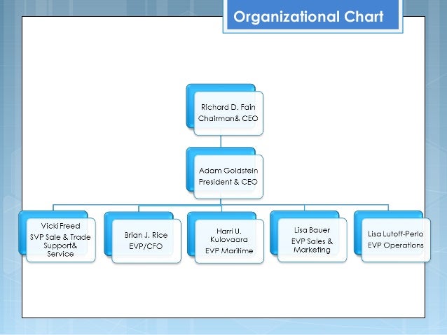 Carnival Cruise Line Organizational Chart