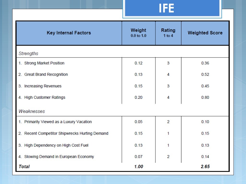 strategic-management-case-study
