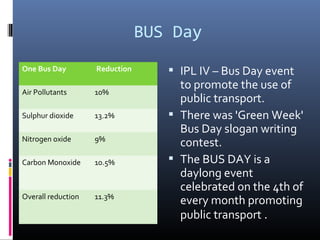 BUS Day
One Bus Day         Reduction       IPL IV – Bus Day event
                                     to promote the use of
Air Pollutants      10%
                                     public transport.
Sulphur dioxide     13.2%           There was 'Green Week'
                                     Bus Day slogan writing
Nitrogen oxide      9%
                                     contest.
Carbon Monoxide     10.5%           The BUS DAY is a
                                     daylong event
                                     celebrated on the 4th of
Overall reduction   11.3%
                                     every month promoting
                                     public transport .
 
