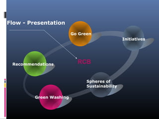 Flow - Presentation

                         Go Green
                                                Initiatives




 Recommendations           RCB


                               Spheres of
                               Sustainability

         Green Washing
 