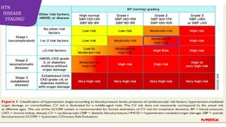 HTN
DISEADE
STAGING!
 