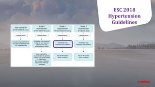 Renal artery doppler
ESC 2018
Hypertension
Guidelines
 