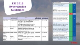 ESC 2018
Hypertension
Guidelines
 