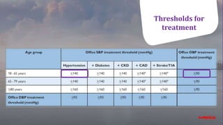 Thresholds for
treatment
 