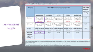 ABP treatment
targets
 