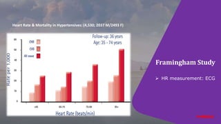 Framingham Study
Heart Rate & Mortality in Hypertensives: (4,530; 2037 M/2493 F)
 HR measurement: ECG
 