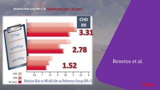 Benetos et al.
Relative Risk over HR 1: in hypertensive men < 55 years
 