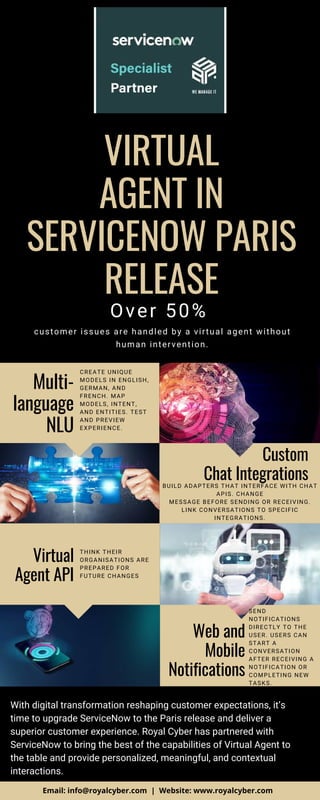 VIRTUAL
AGENT IN
SERVICENOW PARIS
RELEASE
With digital transformation reshaping customer expectations, it’s
time to upgrade ServiceNow to the Paris release and deliver a
superior customer experience. Royal Cyber has partnered with
ServiceNow to bring the best of the capabilities of Virtual Agent to
the table and provide personalized, meaningful, and contextual
interactions.
Custom
Chat IntegrationsBUILD ADAPTERS THAT INTERFACE WITH CHAT
APIS. CHANGE
MESSAGE BEFORE SENDING OR RECEIVING.
LINK CONVERSATIONS TO SPECIFIC
INTEGRATIONS.
Virtual
Agent API
THINK THEIR
ORGANISATIONS ARE
PREPARED FOR
FUTURE CHANGES
SEND
NOTIFICATIONS
DIRECTLY TO THE
USER. USERS CAN
START A
CONVERSATION
AFTER RECEIVING A
NOTIFICATION OR
COMPLETING NEW
TASKS.
CREATE UNIQUE
MODELS IN ENGLISH,
GERMAN, AND
FRENCH. MAP
MODELS, INTENT,
AND ENTITIES. TEST
AND PREVIEW
EXPERIENCE.
Multi-
language
NLU
Over 50%
customer issues are handled by a virtual agent without
human intervention.
Web and
Mobile
Notifications
Email: info@royalcyber.com | Website: www.royalcyber.com
 