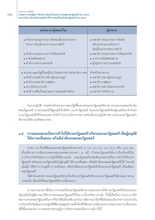 ÛÚ 
·π«Σ“ß°“√ªØ‘∫—μ‘ 
μ“¡æ√–√“™°ƒ…Æ’°“«à“¥â«¬°“√‡ πÕ‡√◊ËÕß·≈–°“√ª√–™ÿ¡§≥–√—∞¡πμ√’ æ.». ÚıÙ¯ 
·≈–√–‡∫’¬∫«à“¥â«¬À≈—°‡°≥±å·≈–«‘Π’°“√‡ πÕ‡√◊ËÕßμàÕ§≥–√—∞¡πμ√’ æ.». ÚıÙ¯ 
Àπà«¬ß“π/ºŸâ‡ πÕ‡√◊ËÕß ºŸâ≈ßπ“¡ 
◆ ”π—°ß“π§≥–°√√¡°“√æ‘‡»…‡æ◊ËÕª√– “πß“π ◆ ‡≈¢“Π‘°“√§≥–°√√¡°“√æ‘‡»… 
‚§√ß°“√Õ—π‡π◊ËÕß¡“®“°æ√–√“™¥”√‘ ‡æ◊ËÕª√– “πß“π‚§√ß°“√ 
Õ—π‡π◊ËÕß¡“®“°æ√–√“™¥”√‘ 
◆ ”π—°ß“π§≥–°√√¡°“√«‘®—¬·Ààß™“μ‘ ◆ ‡≈¢“Π‘°“√§≥–°√√¡°“√«‘®—¬·Ààß™“μ‘ 
◆ √“™∫—≥±‘μ¬ ∂“π ◆ π“¬°√“™∫—≥±‘μ¬ ∂“π 
◆ ”π—°ß“πμ”√«®·Ààß™“μ‘ ◆ ºŸâ∫—≠™“°“√μ”√«®·Ààß™“μ‘ 
ë Àπà«¬ß“π¢Õß√—∞Σ’Ë‰¡àÕ¬Ÿà„π°”°—∫¢Õß√“™°“√ΩÉ“¬∫√‘À“√ ‡™àπ À—«Àπâ“Àπà«¬ß“π 
◆ ”π—°ß“π‡≈¢“Π‘°“√ ¿“ºŸâ·Σπ√“…Æ√ ◆ ‡≈¢“Π‘°“√ ¿“ºŸâ·Σπ√“…Æ√ 
◆ ”π—°ß“π‡≈¢“Π‘°“√«ÿ≤‘ ¿“ ◆ ‡≈¢“Π‘°“√«ÿ≤‘ ¿“ 
◆ ∂“∫—πæ√–ª°‡°≈â“ ◆ ‡≈¢“Π‘°“√ ∂“∫—πæ√–ª°‡°≈â“ 
◆ ”π—°ß“π´÷Ëß‡ªìπÀπà«¬Πÿ√°“√¢ÕßÕß§å°√Õ‘ √– ◆ ‡≈¢“Π‘°“√ ”π—°ß“π 
„πΣ“ßªØ‘∫—μ‘ °àÕπÀ—«Àπâ“Àπà«¬ß“π¢Õß√—∞Σ’Ë¢÷Èπμ√ßμàÕπ“¬°√—∞¡πμ√’¥—ß°≈à“«®–≈ßπ“¡‡ πÕ‡√◊ËÕßμàÕ 
§≥–√—∞¡πμ√’ §«√π”‡ πÕ„Àâ√—∞¡πμ√’‡®â“ —ß°—¥ (π“¬°√—∞¡πμ√’ √Õßπ“¬°√—∞¡πμ√’À√◊Õ√—∞¡πμ√’ª√–®” ”π—° 
π“¬°√—∞¡πμ√’Σ’Ë‰¥â√—∫¡Õ∫À¡“¬„Àâ°”°—∫°“√∫√‘À“√√“™°“√À√◊Õ —Ëß·≈–ªØ‘∫—μ‘√“™°“√·Σππ“¬°√—∞¡πμ√’) 
æ‘®“√≥“„Àâ§«“¡‡ÀÁπ™Õ∫°àÕπ 
Û.ı °“√¡Õ∫À¡“¬‡ªìπ°“√Σ—Ë«‰ª„Àâπ“¬°√—∞¡πμ√’ À√◊Õ√Õßπ“¬°√—∞¡πμ√’ ‡ªìπºŸâÕπÿ¡—μ‘ 
„Àâ§«“¡‡ÀÁπ™Õ∫ À√◊Õ¡’§” —Ëß·Σπ§≥–√—∞¡πμ√’ 
¡“μ√“ ˜ ‡√◊ËÕßΣ’ËμâÕß‡ πÕ§≥–√—∞¡πμ√’μ“¡¡“μ√“ Ù (Ò) (Ù) (˜) (˘) (Ò) À√◊Õ (ÒÒ) ·≈– 
‡√◊ËÕßΣ’Ëºà“π°“√°≈—Ëπ°√Õß¢Õß§≥–∫ÿ§§≈μ“¡¡“μ√“ ı ·≈â« ∂â“§≥–√—∞¡πμ√’‡ÀÁπ«à“‡ªìπ‡√◊ËÕßΣ’Ë‡ªìπ 
¿“√°‘®ª°μ‘À√◊Õ¡’·π«Σ“ßªØ‘∫—μ‘Σ’Ë™—¥‡®π·≈â« §≥–√—∞¡πμ√’®–¡’¡μ‘¡Õ∫À¡“¬‡ªìπ°“√Σ—Ë«‰ª„Àâπ“¬° 
√—∞¡πμ√’ À√◊Õ√Õßπ“¬°√—∞¡πμ√’‡ªìπºŸâÕπÿ¡—μ‘ „Àâ§«“¡‡ÀÁπ™Õ∫ À√◊Õ¡’§” —Ëß·Σπ§≥–√—∞¡πμ√’°Á‰¥â „π°√≥’ 
‡™àππ—Èπ „Àâ∂◊Õ«à“°“√Õπÿ¡—μ‘ §«“¡‡ÀÁπ™Õ∫ À√◊Õ§” —Ëß¢Õßπ“¬°√—∞¡πμ√’À√◊Õ√Õßπ“¬°√—∞¡πμ√’ ‡ªìπ¡μ‘¢Õß 
§≥–√—∞¡πμ√’ 
„Àâ ”π—°‡≈¢“Π‘°“√§≥–√—∞¡πμ√’ √ÿª‡√◊ËÕßΣ’Ëπ“¬°√—∞¡πμ√’À√◊Õ√Õßπ“¬°√—∞¡πμ√’‰¥â¥”‡π‘π°“√μ“¡ 
«√√§Àπ÷Ëß ‡æ◊ËÕ·®âß„Àâ§≥–√—∞¡πμ√’Σ√“∫‡ªìπ√–¬–Ê 
§«“¡μ“¡¡“μ√“π’È‡ªìπ°“√°”Àπ¥„Àâ§≥–√—∞¡πμ√’ “¡“√∂¡Õ∫À¡“¬„Àâπ“¬°√—∞¡πμ√’À√◊Õ√Õßπ“¬° 
√—∞¡πμ√’‡ªìπºŸâæ‘®“√≥“„™âÕ”π“®·Σπ§≥–√—∞¡πμ√’‰¥â„π∫“ß‡√◊ËÕßÀ√◊Õ∫“ß°√≥’ Σ—Èßπ’È‡æ◊ËÕ‡ªìπ°“√·∫àß‡∫“À√◊Õ 
≈¥¿“√–¢Õß§≥–√—∞¡πμ√’„π°“√Σ’Ë®–‰¥â‰¡àμâÕß‡ ’¬‡«≈“„π°“√æ‘®“√≥“‡√◊ËÕßΣ’Ë¡’≈—°…≥–‡ªìπ√“™°“√ª√–®”‡ªìπ 
¿“√°‘®ª°μ‘ À√◊Õ¡’·π«Σ“ßªØ‘∫—μ‘Σ’Ë™—¥‡®πÕ¬Ÿà·≈â« √«¡Σ—Èß‡√◊ËÕßΣ’Ë‰¥âºà“π°“√°≈—Ëπ°√Õß®“°§≥–°√√¡°“√°≈—Ëπ°√Õßoe 
Σ’Ëμ—Èß¢÷Èπμ“¡¡“μ√“ ı ¢Õßæ√–√“™°ƒ…Æ’°“«à“¥â«¬°“√‡ πÕ‡√◊ËÕßoe ¡“·≈â« Σ—Èßπ’È 
 