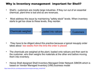 Shell In Inventory Royal dutch shell | PPT