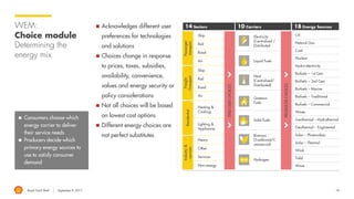 Energy Consumption - Scenario Planning Slide 18