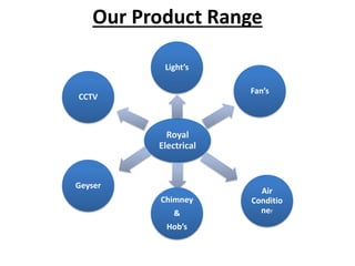 Our Product Range
Royal
Electrical
Light’s
Fa ’s
Air
Conditio
ner
Chimney
&
Ho ’s
Geyser
CCTV
 