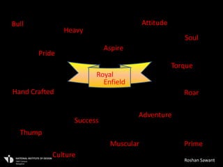 Bull                                   Attitude
               Heavy
                                                     Soul
                           Aspire
       Pride
                                                  Torque
                       Royal
                         Enfield
Hand Crafted                                         Roar

                                    Adventure
                 Success
  Thump
                            Muscular                 Prime
           Culture
                                                     Roshan Sawant
 