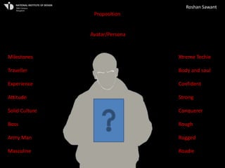 Roshan Sawant
                 Proposition


                Avatar/Persona



Milestones                       Xtreme Techie

Traveller                        Body and soul

Experience                       Confident

Attitude                         Strong

Solid Culture                    Conquerer

Boss                             Rough

Army Man                         Rugged

Masculine                        Roadie
 