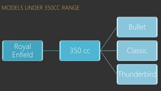MODELS UNDER 350CC RANGE
Royal
Enfield
350 cc
Bullet
Classic
Thunderbird
 