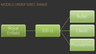 MODELS UNDER 500CC RANGE
Royal
Enfield
500 cc
Bullet
Classic
Thunderbird
 