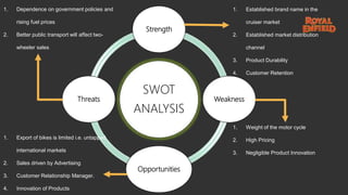 SWOT
ANALYSIS
Strength
Weakness
Opportunities
Threats
1. Established brand name in the
cruiser market
2. Established market distribution
channel
3. Product Durability
4. Customer Retention
1. Export of bikes is limited i.e. untapped
international markets
2. Sales driven by Advertising
3. Customer Relationship Manager.
4. Innovation of Products
1. Dependence on government policies and
rising fuel prices
2. Better public transport will affect two-
wheeler sales
1. Weight of the motor cycle
2. High Pricing
3. Negligible Product Innovation
 