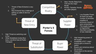 Competitive
Rivalry
Supplier
Power
Buyer
Power
Threat of
Substitution
Threat of
New Entry
Porter’s 5
Forces
1. Hero; Honda; Bajaj Auto;
TVS are the major
Rivals
2. Kinetic; Yamaha; Honda
are other players
1. Threat of New Entrants is very
Low.
2. New Entrants face challenge of
setting up sales & Service
Centre
1. High Threat as switching cost
is low
2. Other Substitute involve Bus;
Auto; Low-End Cars & Public
Transport
1. Low Supplier Power
as there are large
number of domestic
suppliers &
economic import of
auto components
2. The supply business
is fragmented
3. Abundant availability
of raw materials
1. High bargaining power of
the buyers
2. Availability of 6-7- major
brands give a choice to
switch
3. Buyers are conscious about
the product
4. Dependent on the service
provided.
 