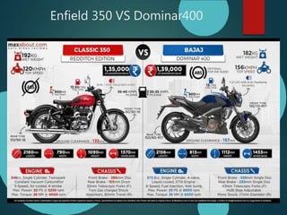 Enfield 350 VS Dominar400
 