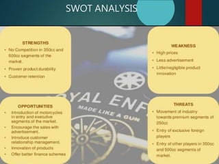 SWOT ANALYSIS
 