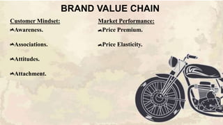BRAND VALUE CHAIN
Customer Mindset:
Awareness.
Associations.
Attitudes.
Attachment.
Market Performance:
Price Premium.
Price Elasticity.
 