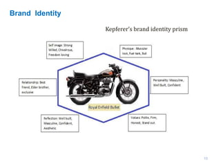 Kepferer’s brand identity prism
10
Brand Identity
 