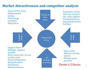 8
Market Attractiveness and competitor analysis
Threat of
New
Entry
Threatof
substitut
ion
Supplier
power
Buyer
power
Competitive
rivalry
Competitive rivalry
Not very strong in
this niche segment
Competition from
bajaj,yamaha,Harley
Davidson
Threat of New Entry
Differentiated
product
Technology
protection
Reputation
Buyer power
Weak as not may
options
Charges price
premium
Supplier Power
Multiple suppliers
available
Eicher motors has its own
ancillary units
Threat of Substitutes
Bajaj pulsar,Hero
Hunk,Honda
Harley Davidson
Porter’s 5 forces
 