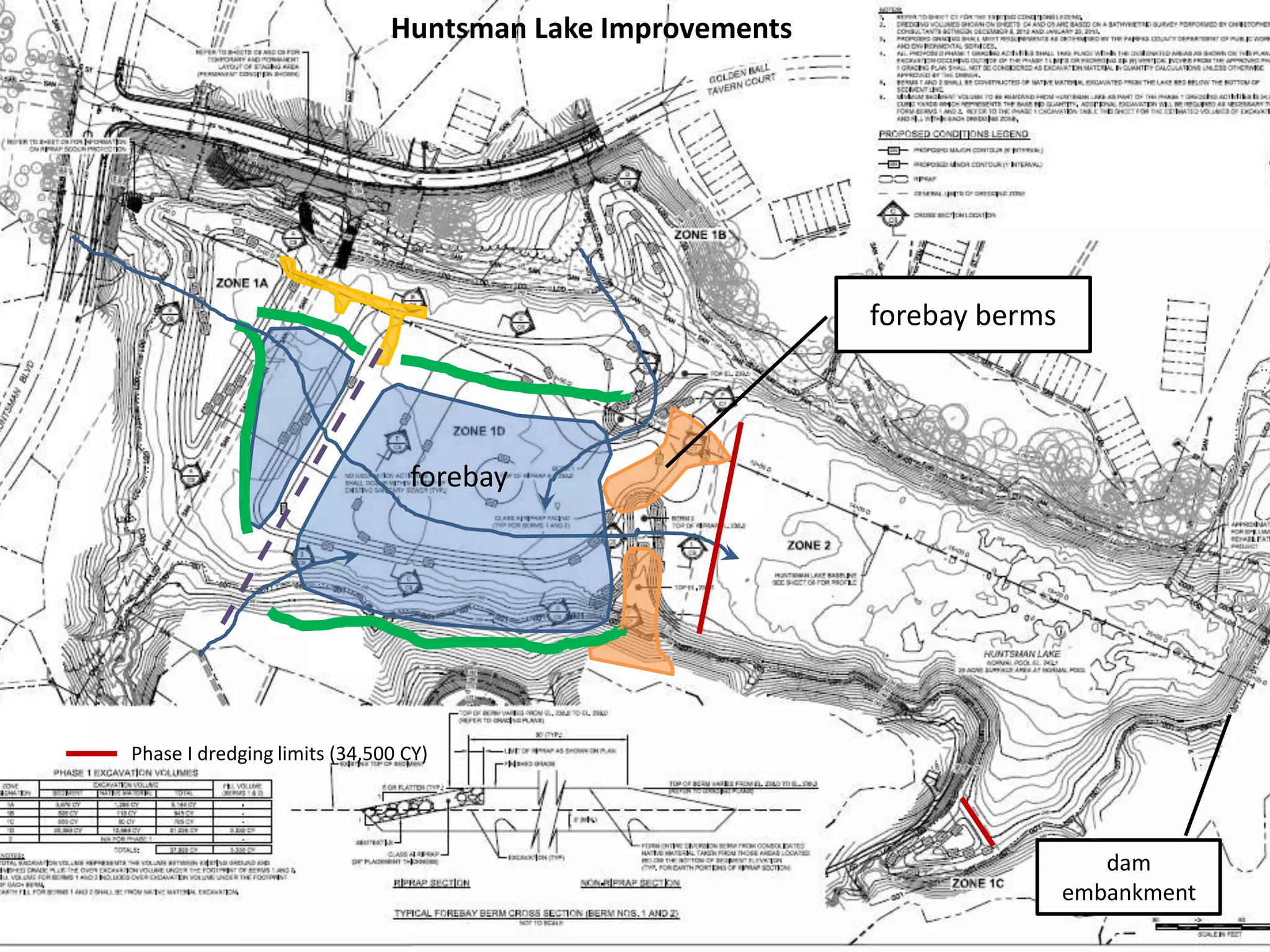 Huntsman Lake Improvements
forebay
forebay berms
dam
embankment
Phase I dredging limits (34,500 CY)
Huntsman Lake Improvements
 
