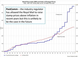Stamp Prices in the UKPostComm – the industry regulator
has allowed the Royal Mail to raise
stamp prices above inflation in
recent years but this is unlikely to
be the case in the future
 