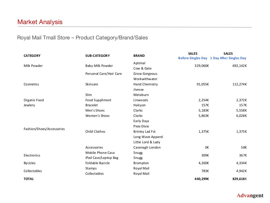 Tmall case study 07 image