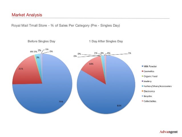 Tmall vs taobao picture