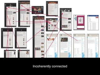 Incoherently connected
 