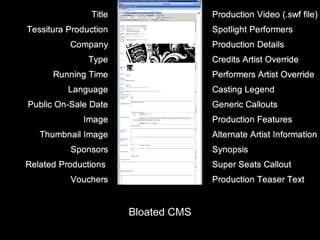 Bloated CMS
 