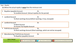 Introduction to Royalty, Basics and Accounting Entries | PPT